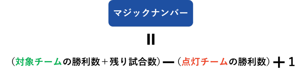 マジックナンバーの計算式